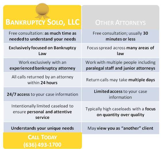 Comparison of Bankruptcy Attorneys